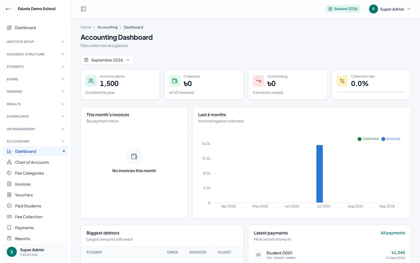 The finance dashboard with collection totals, a payment status donut, a six-month collection trend and a list of top defaulters.