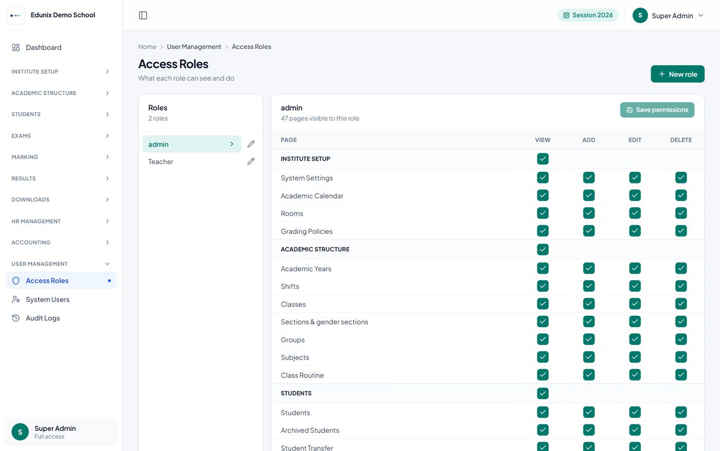 The access roles screen: a list of roles beside a permission matrix with view, add, edit and delete columns for every page.